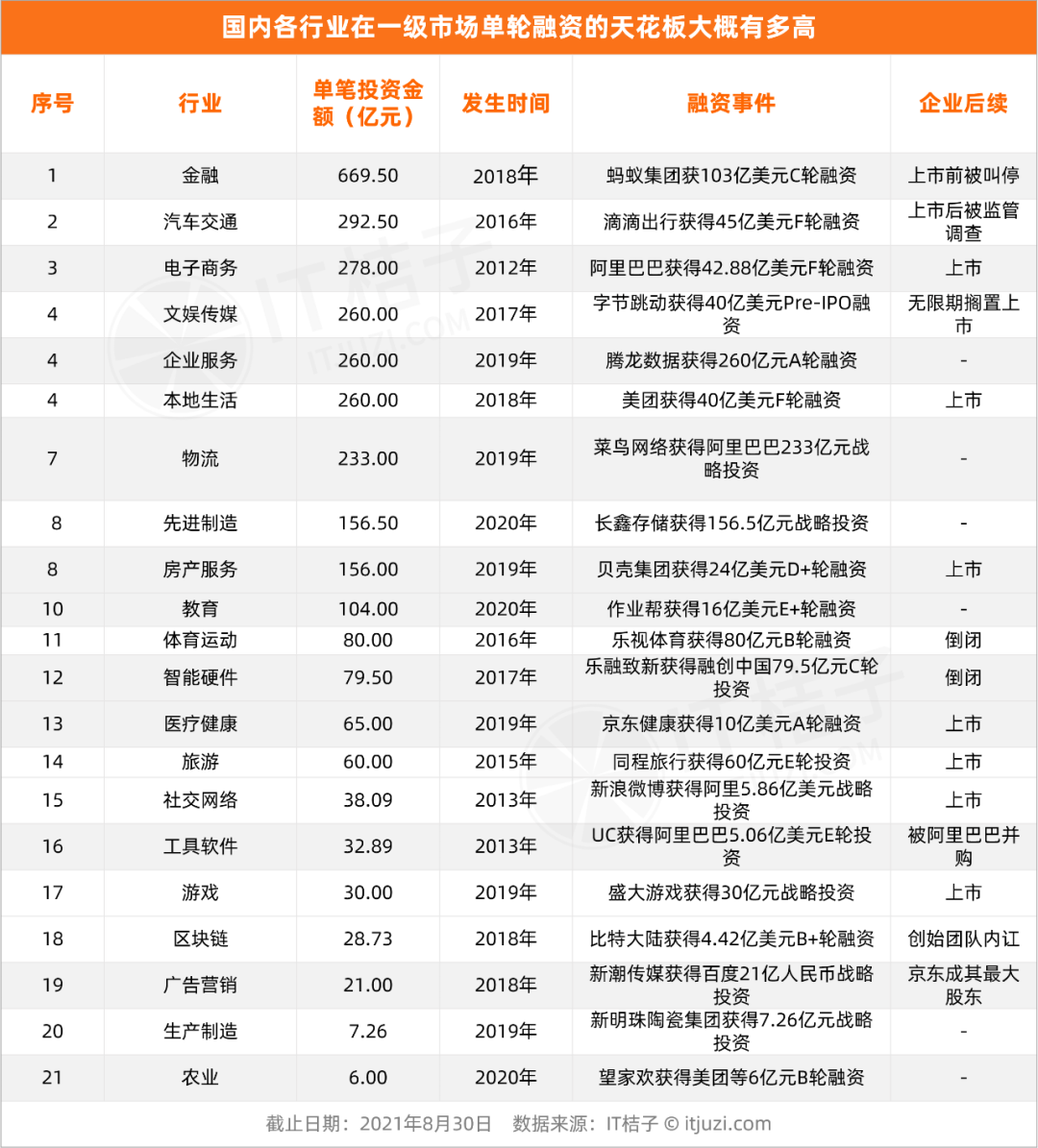 c轮融资是什么意思啊(股权融资全方位解读)-风水人