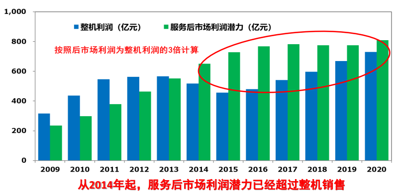 瑞云服务云陈浩：数字化赋能，工程机械行业“掘金”后市场