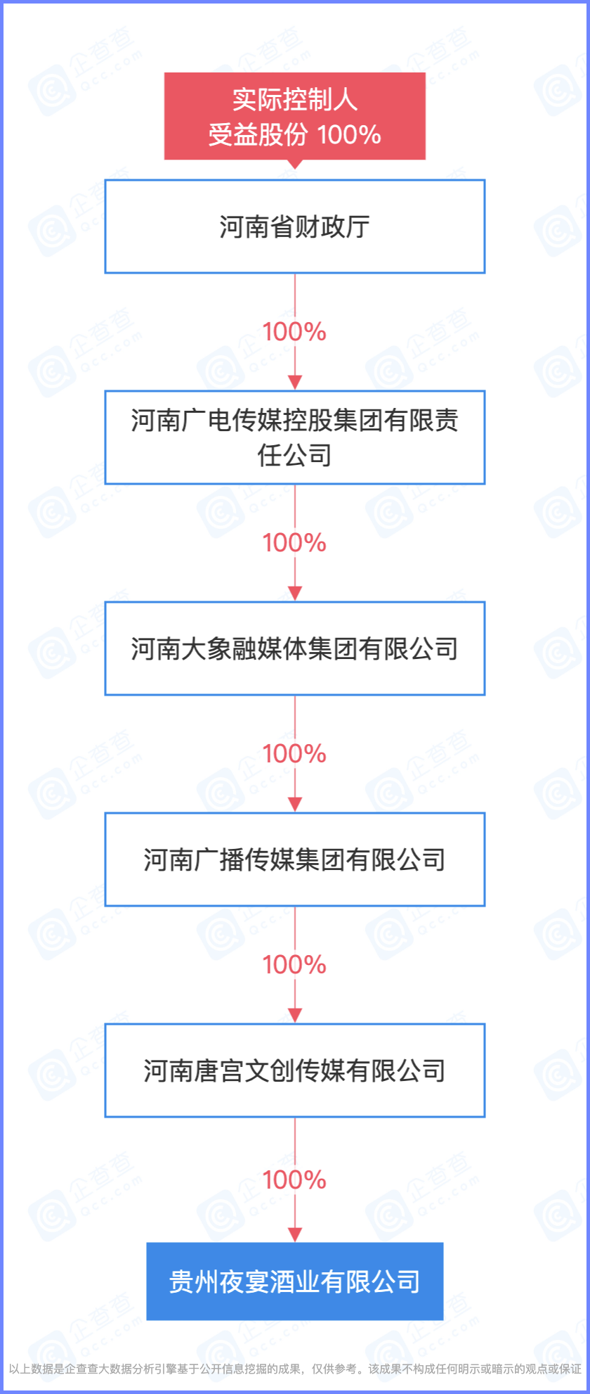 一档出圈的晚会能有多挣钱？