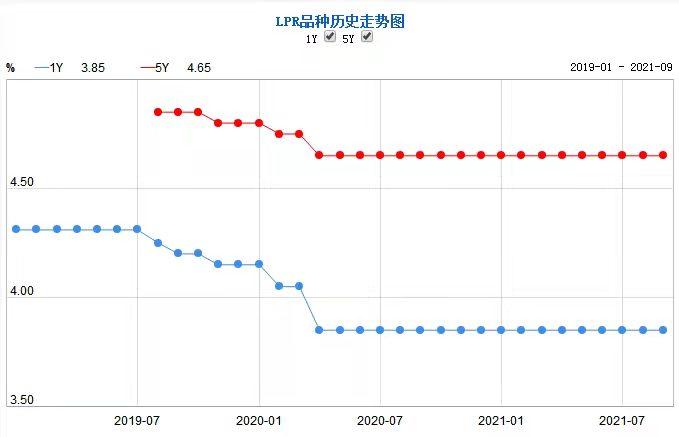 LPR正式公布，楼市迎来了至暗时刻？-36氪