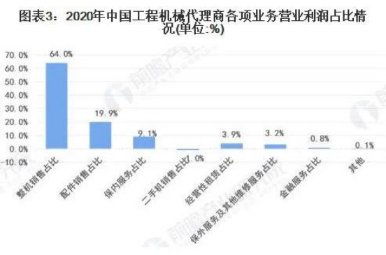 瑞云服务云陈浩：数字化赋能，工程机械行业“掘金”后市场