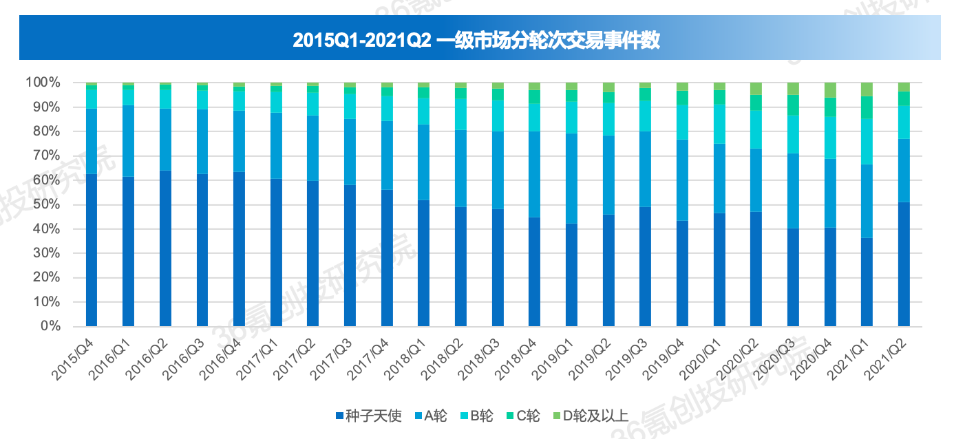 重磅｜36氪创新经济8大领域投资机构/投资人榜单暨《中国股权投资市场投融资报告（2020-2021）》共同发布！