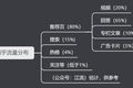 谢邀，知乎的内容营销逻辑