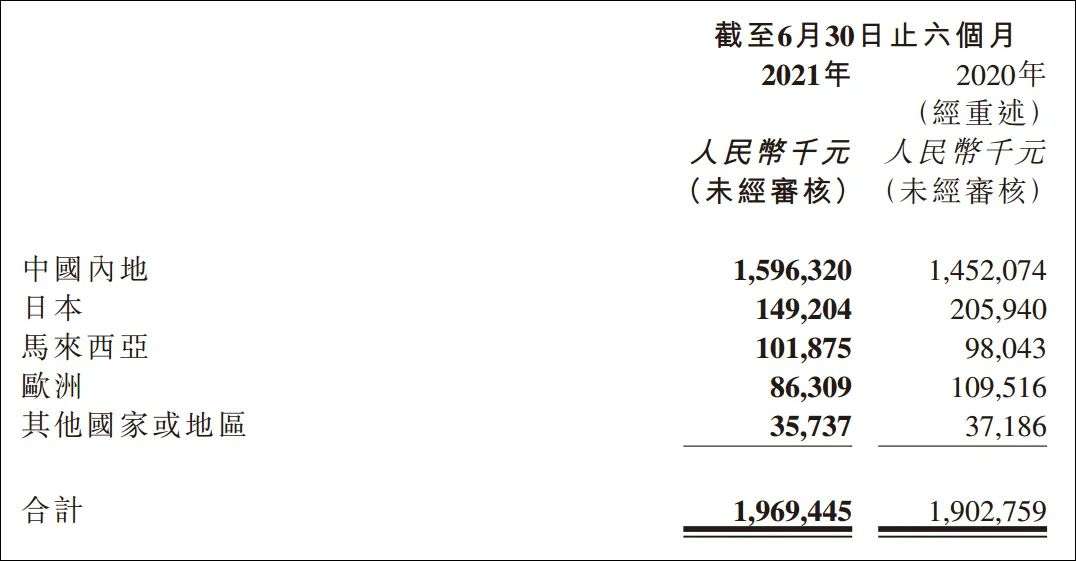 靠“优形”鸡胸肉的凤祥股份