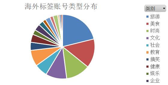 抖音旅游vlog博主_抖音上的旅游博主靠什么赚钱_抖音旅游优质博主经验