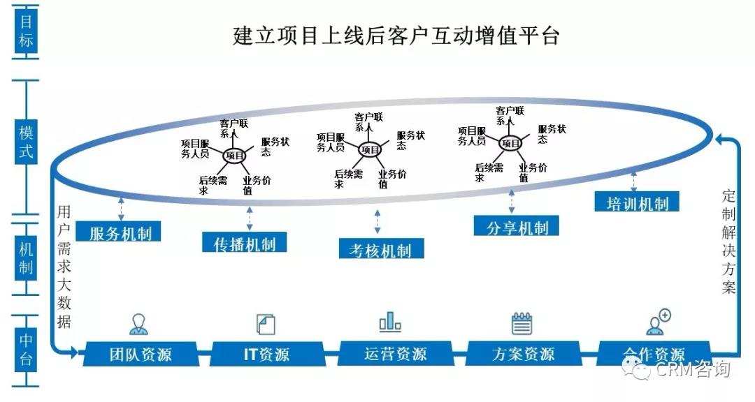 杨峻：数字化时代的B2B服务转型