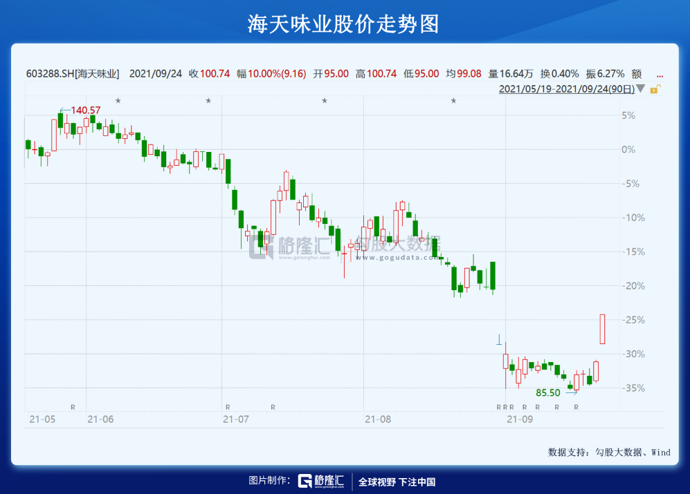 海天熬过最黑暗的夜_详细解读_最新资讯_热点事件