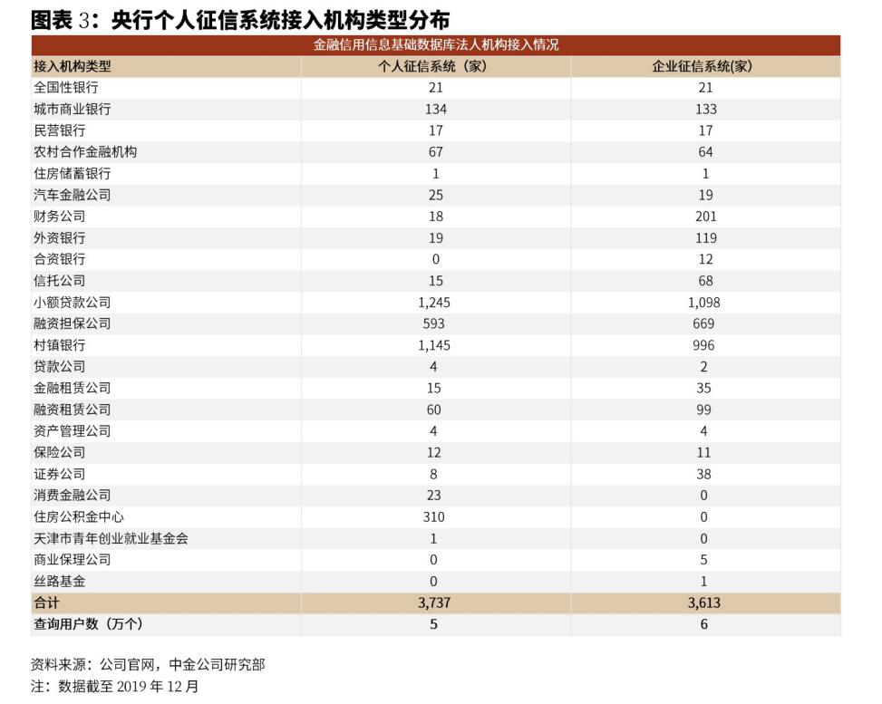 大数据时代下的征信