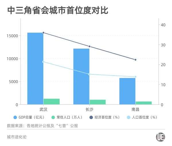 “第五极”呼之欲出，江西坐不住了