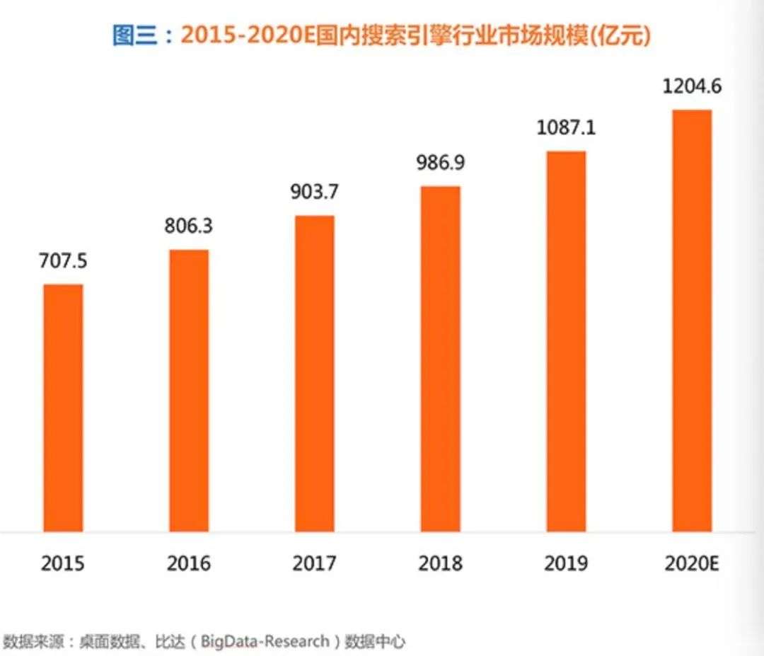 腾讯打出信息流最重要一张牌，搜索市场战火再起？