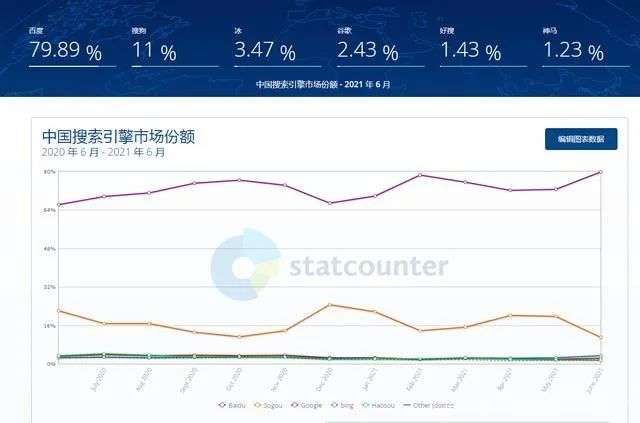 腾讯打出信息流最重要一张牌，搜索市场战火再起？