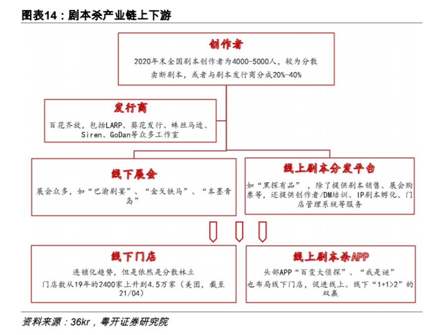“剧本杀”必须迎接自己的成人礼