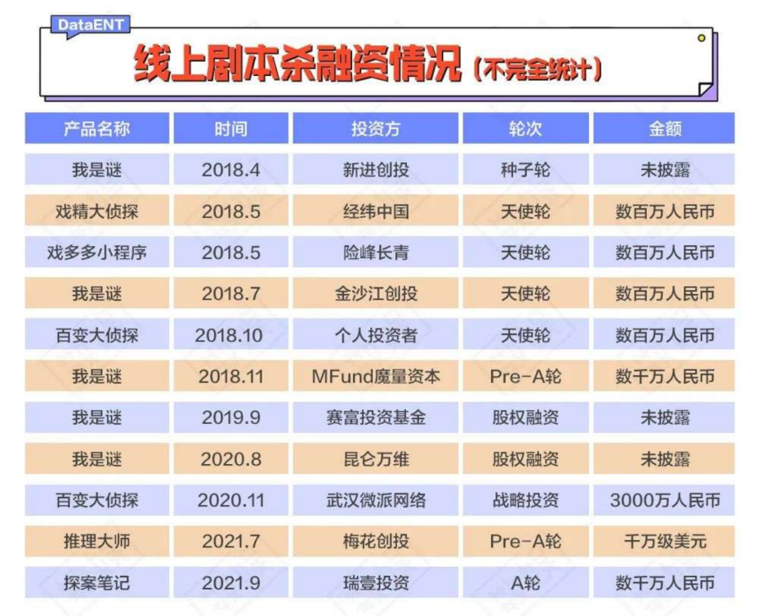 “剧本杀”必须迎接自己的成人礼