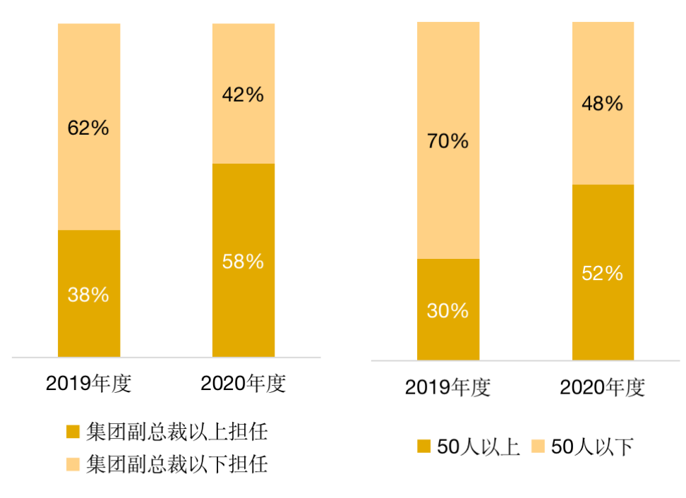 管理红利时代，人力资本价值是未来房企基石