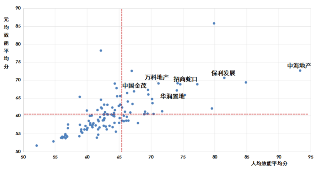 管理红利时代，人力资本价值是未来房企基石