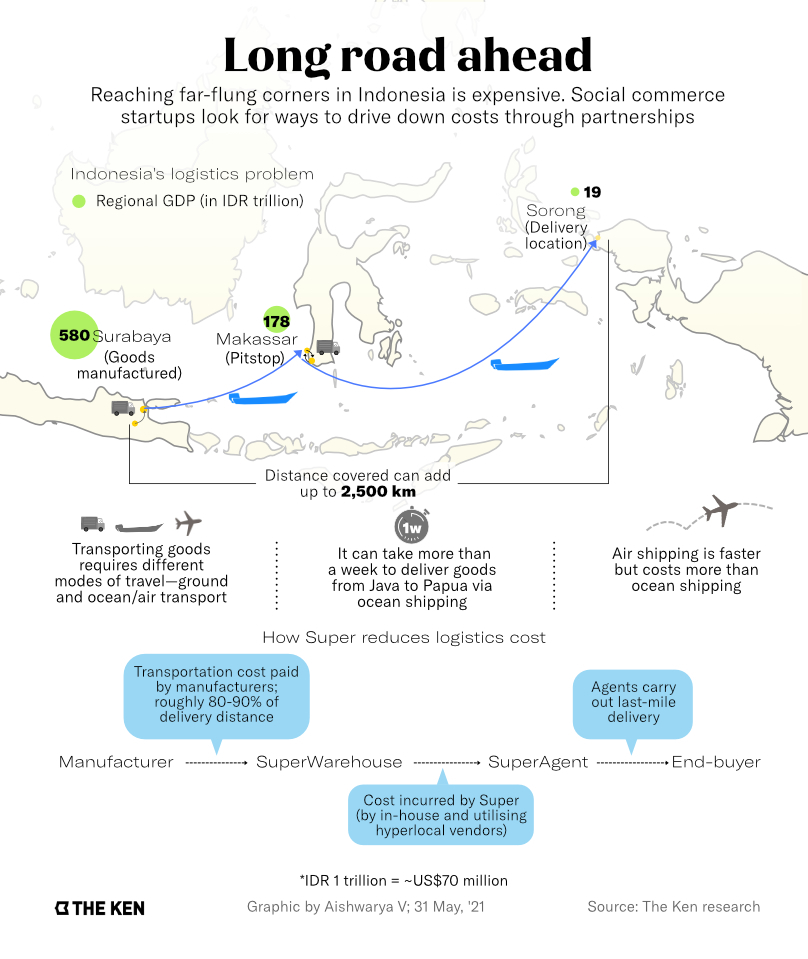 在印尼，等待一个社交电商独角兽的诞生