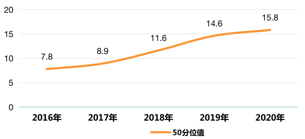 管理红利时代，人力资本价值是未来房企基石