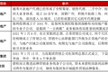 管理红利时代，人力资本价值是未来房企基石