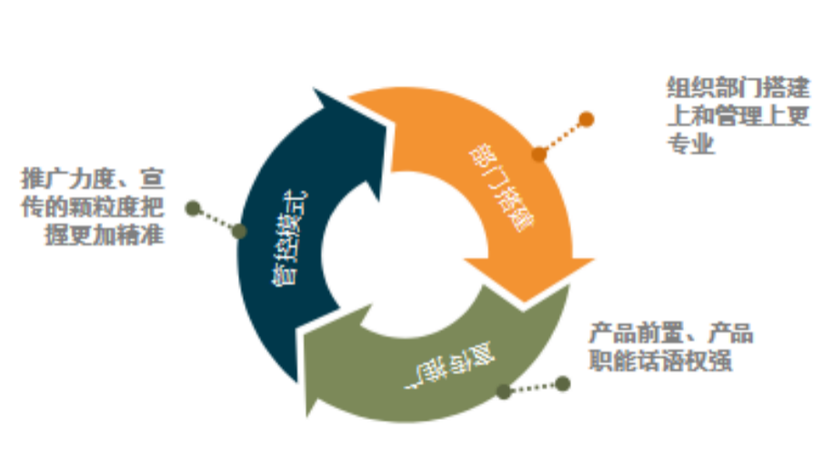 管理红利时代，人力资本价值是未来房企基石