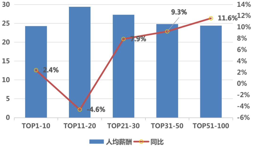 管理红利时代，人力资本价值是未来房企基石