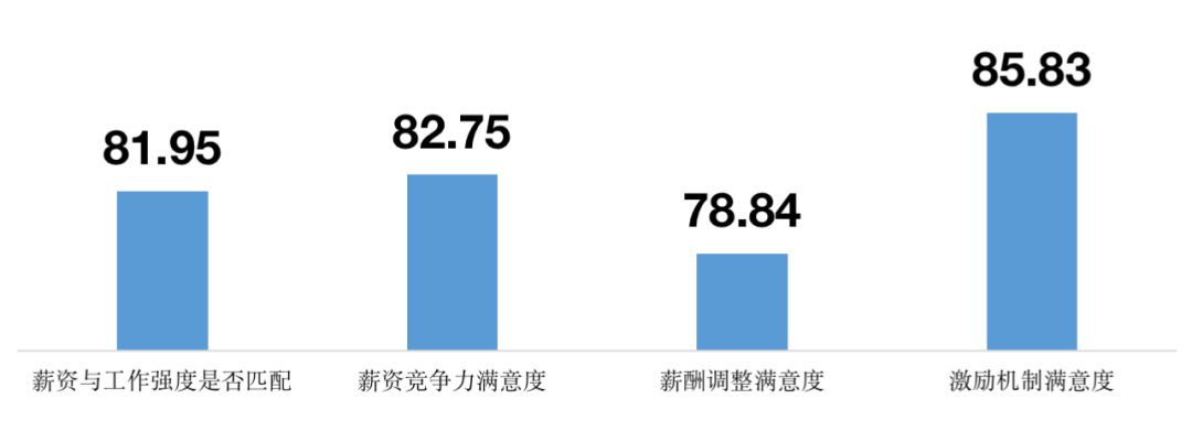 管理红利时代，人力资本价值是未来房企基石