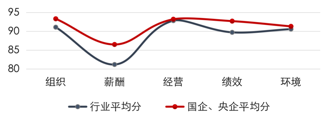 管理红利时代，人力资本价值是未来房企基石