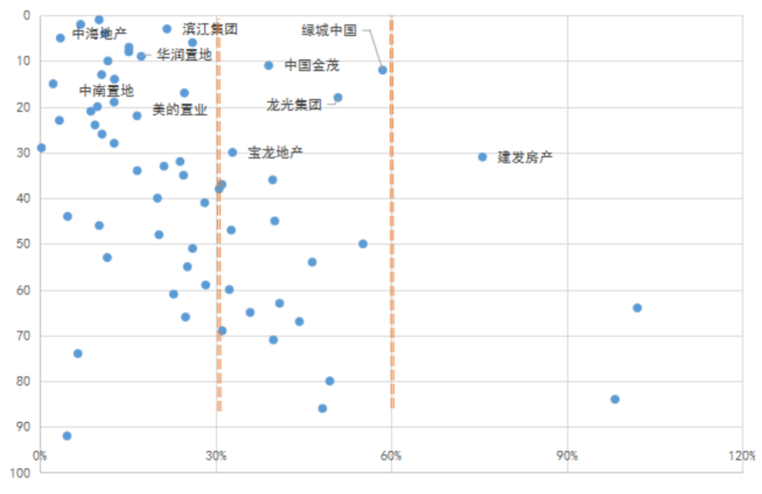 管理红利时代，人力资本价值是未来房企基石