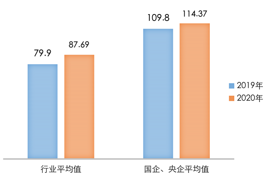 管理红利时代，人力资本价值是未来房企基石