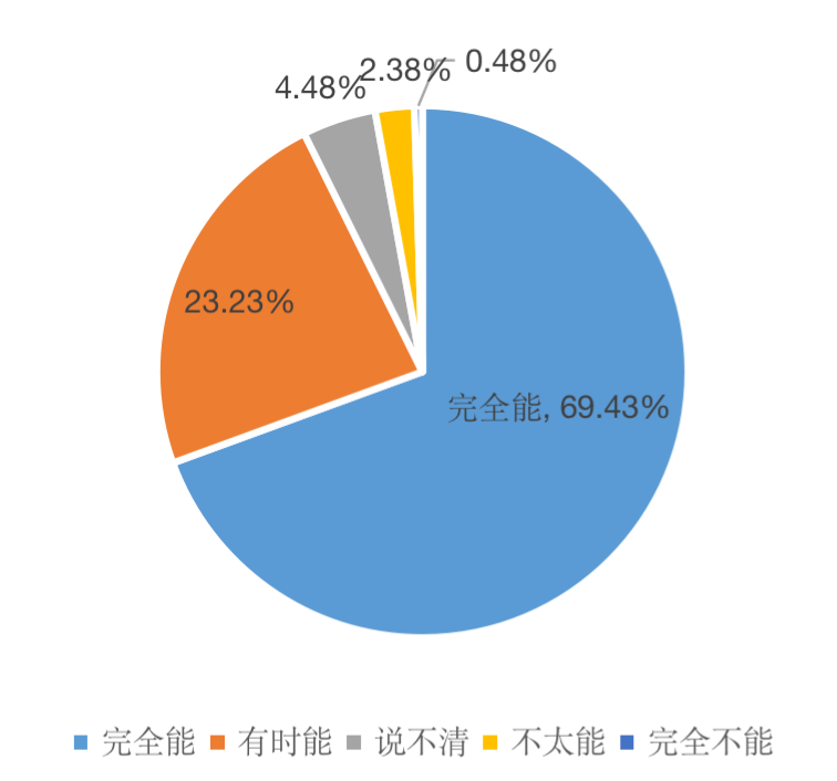 管理红利时代，人力资本价值是未来房企基石