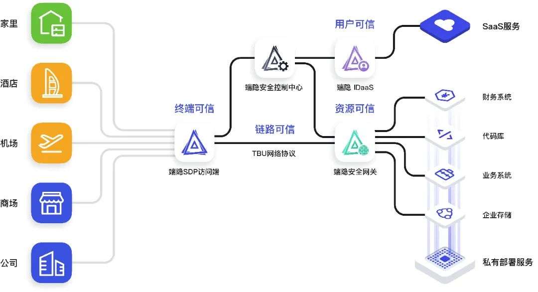 受邀参与欧洽会|云山雾隐引领国产化零信任安全解决方案走向国际