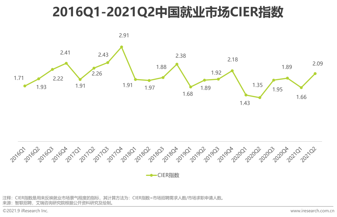 2021年中国HR SaaS行业研究报告