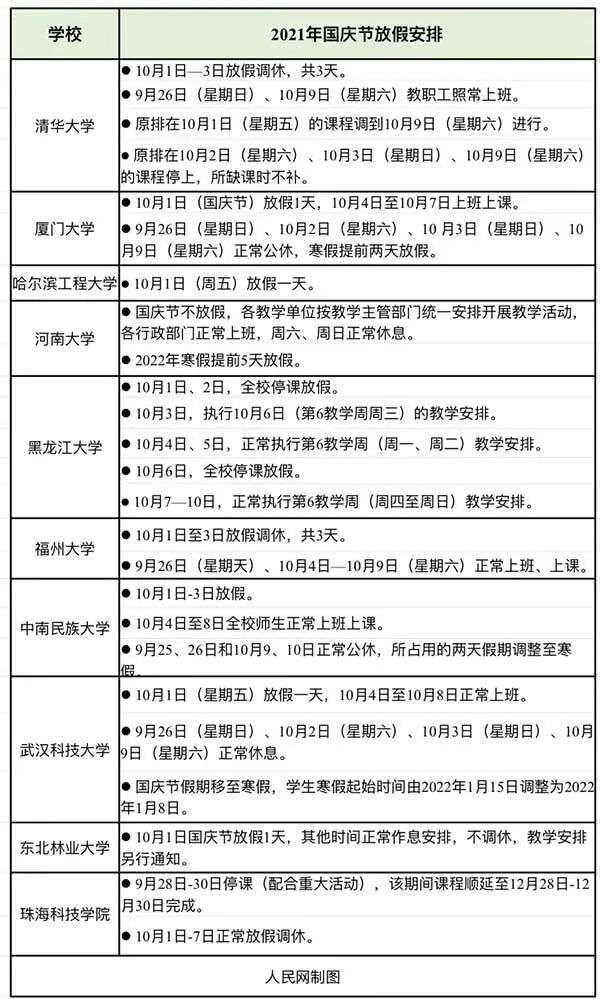 中秋平淡地过去了，国庆旅游还会有惊喜吗？