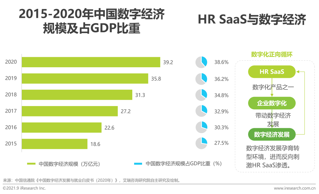 2021年中国HR SaaS行业研究报告