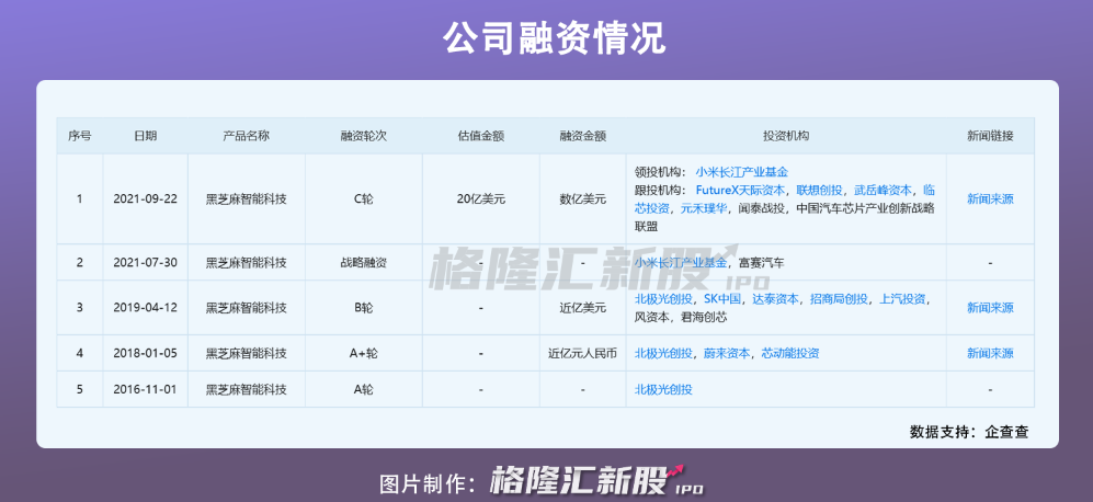 小米造车再下一城，盯上这家公司估值超百亿