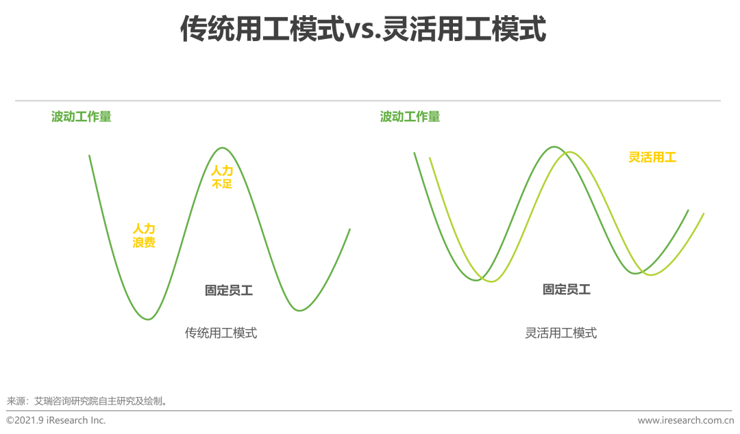 2021年中国HR SaaS行业研究报告