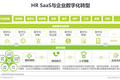 2021年中国HR SaaS行业研究报告