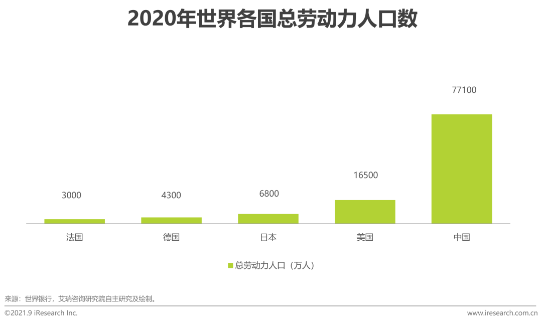 2021年中国HR SaaS行业研究报告