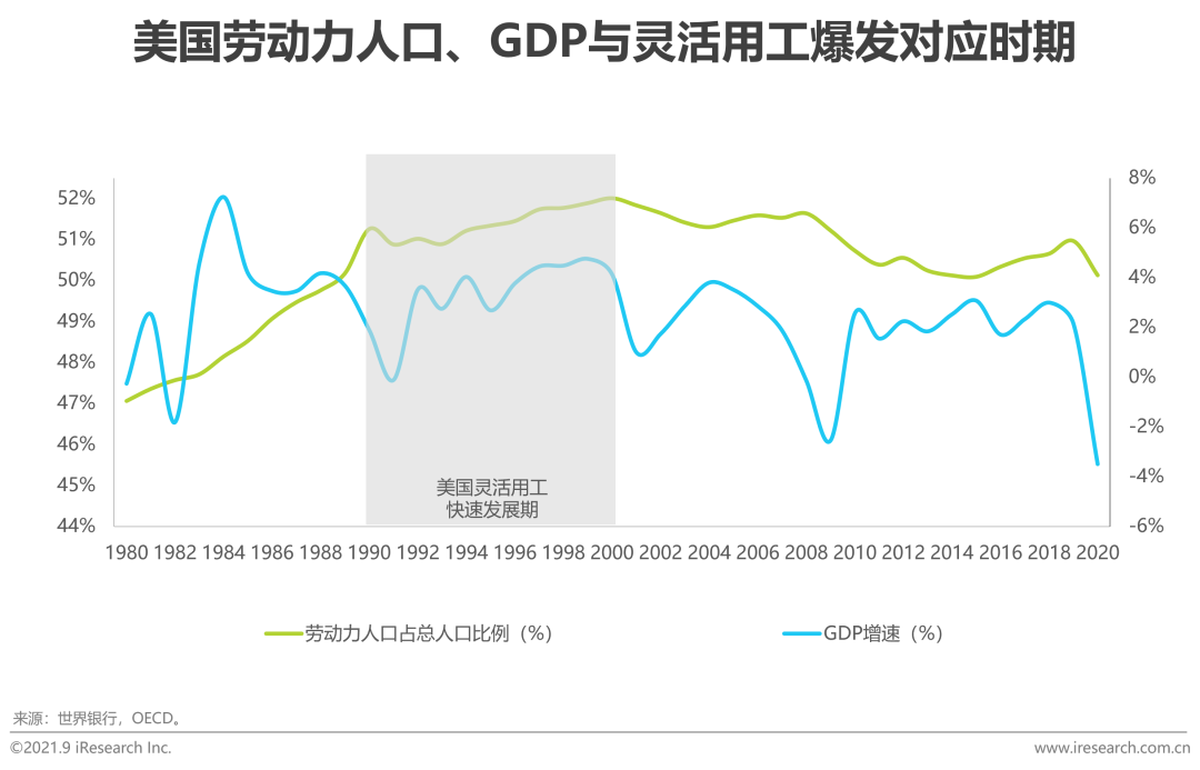 2021年中国HR SaaS行业研究报告