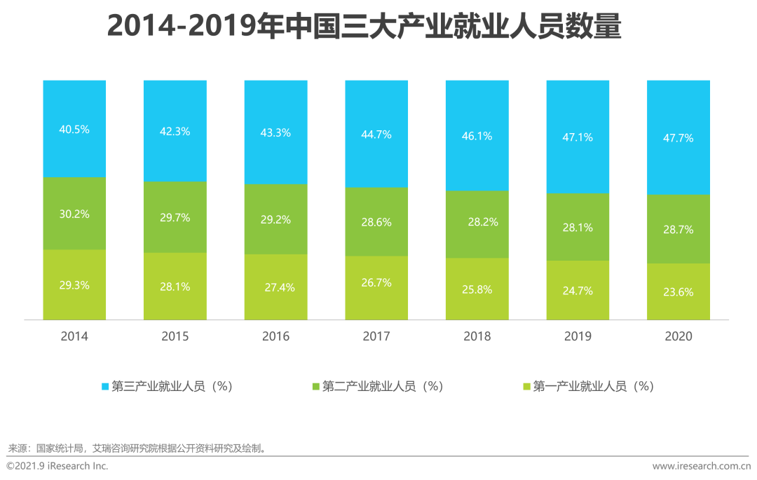 2021年中国HR SaaS行业研究报告