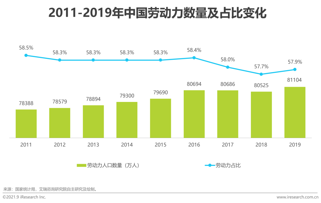 2021年中国HR SaaS行业研究报告