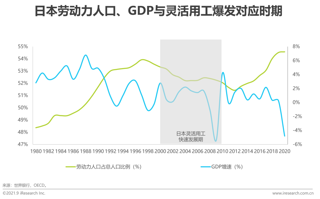 2021年中国HR SaaS行业研究报告