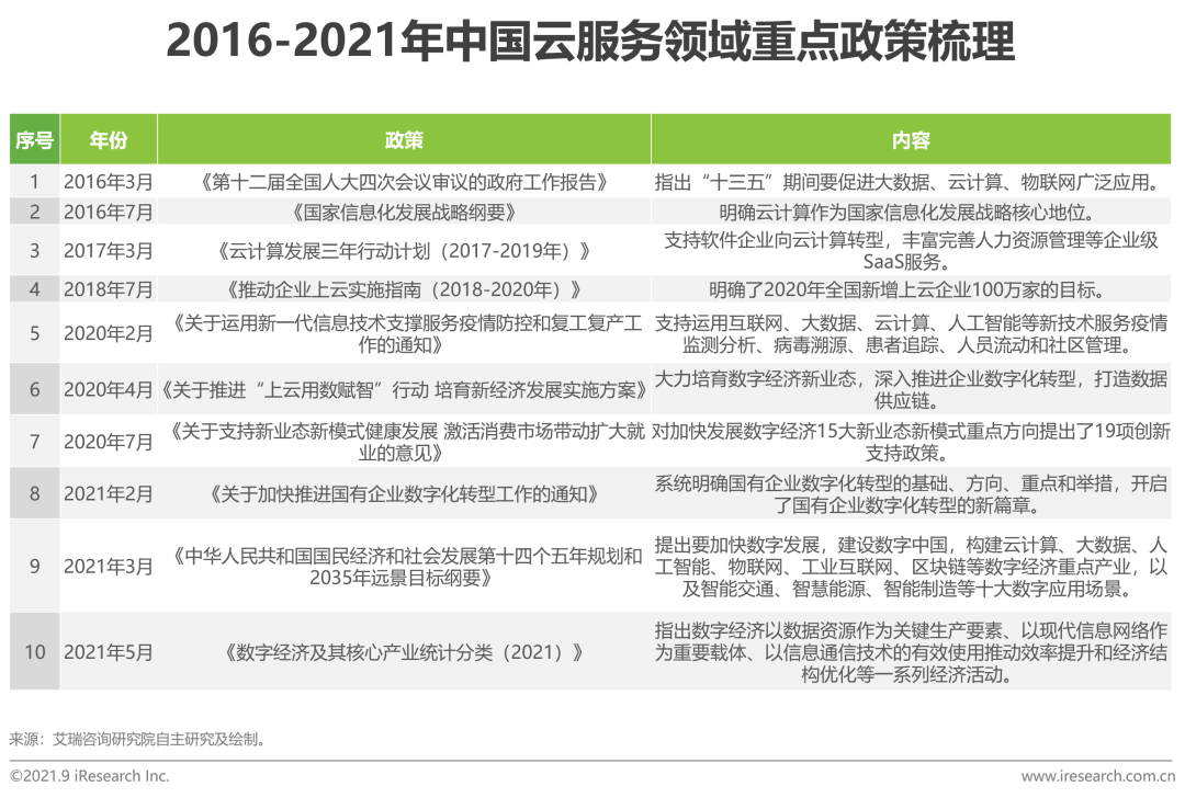 2021年中国HR SaaS行业研究报告