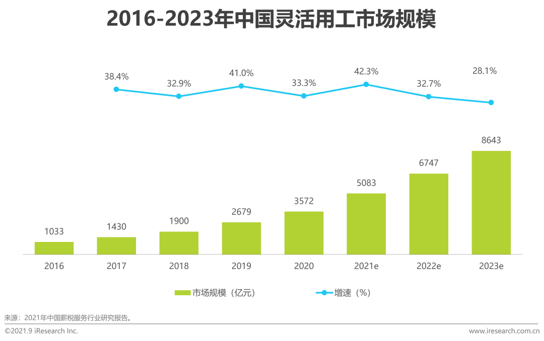 2021年中国HR SaaS行业研究报告