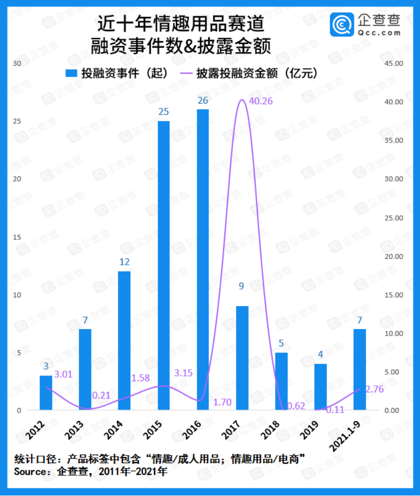 我，95后女生，开了两家成人用品无人店