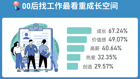 为什么00后不把工作当饭碗，却在背后偷偷努力？_详细解读_最新资讯_热点事件