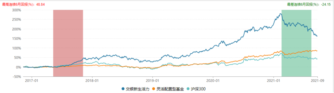 “交银三剑客”何以两人折戟？_详细解读_最新资讯_热点事件