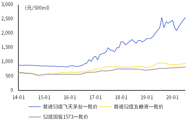 中国白酒：“夕阳行业”何以常焕青春？