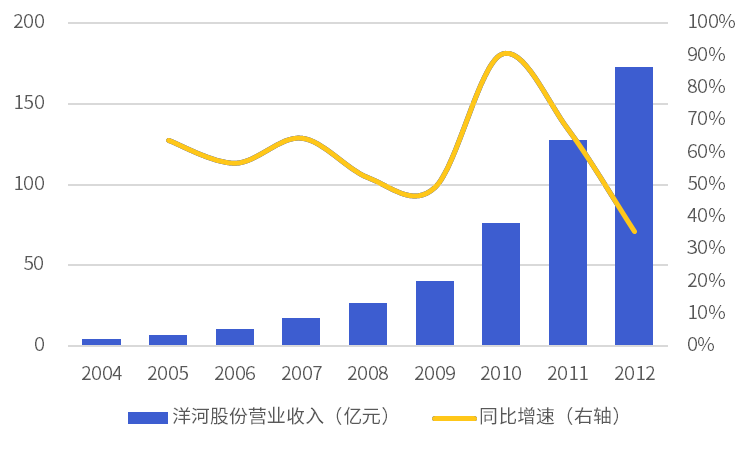 中国白酒：“夕阳行业”何以常焕青春？