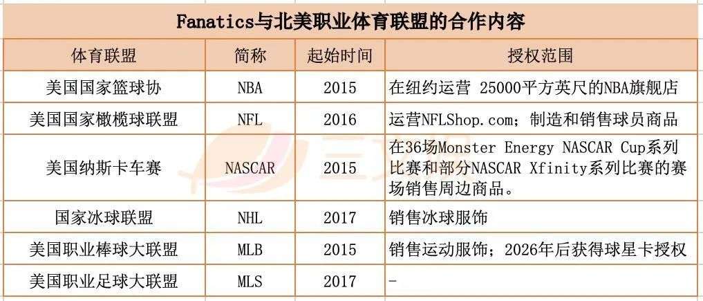 贫富悬殊 美国职棒大联盟和小联盟不同之处大揭秘 哔哩哔哩