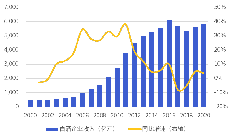 中国白酒：“夕阳行业”何以常焕青春？